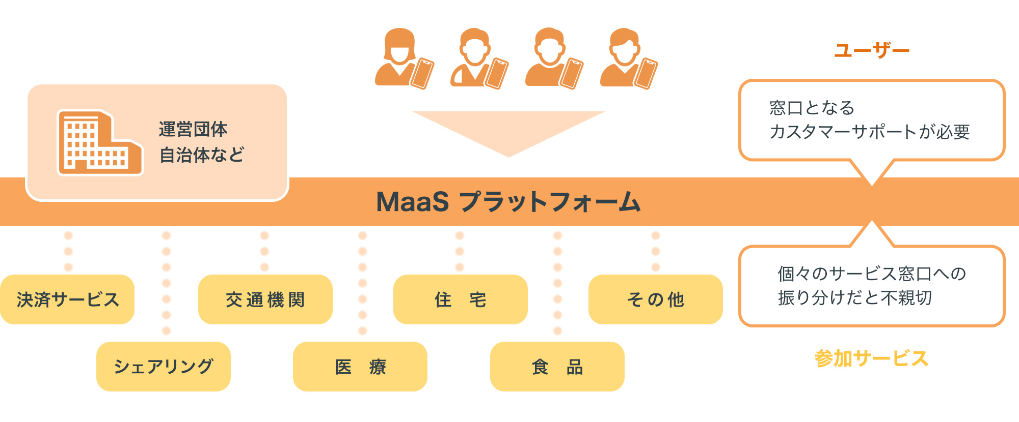 小田急電鉄が開発したMaaSアプリEMot